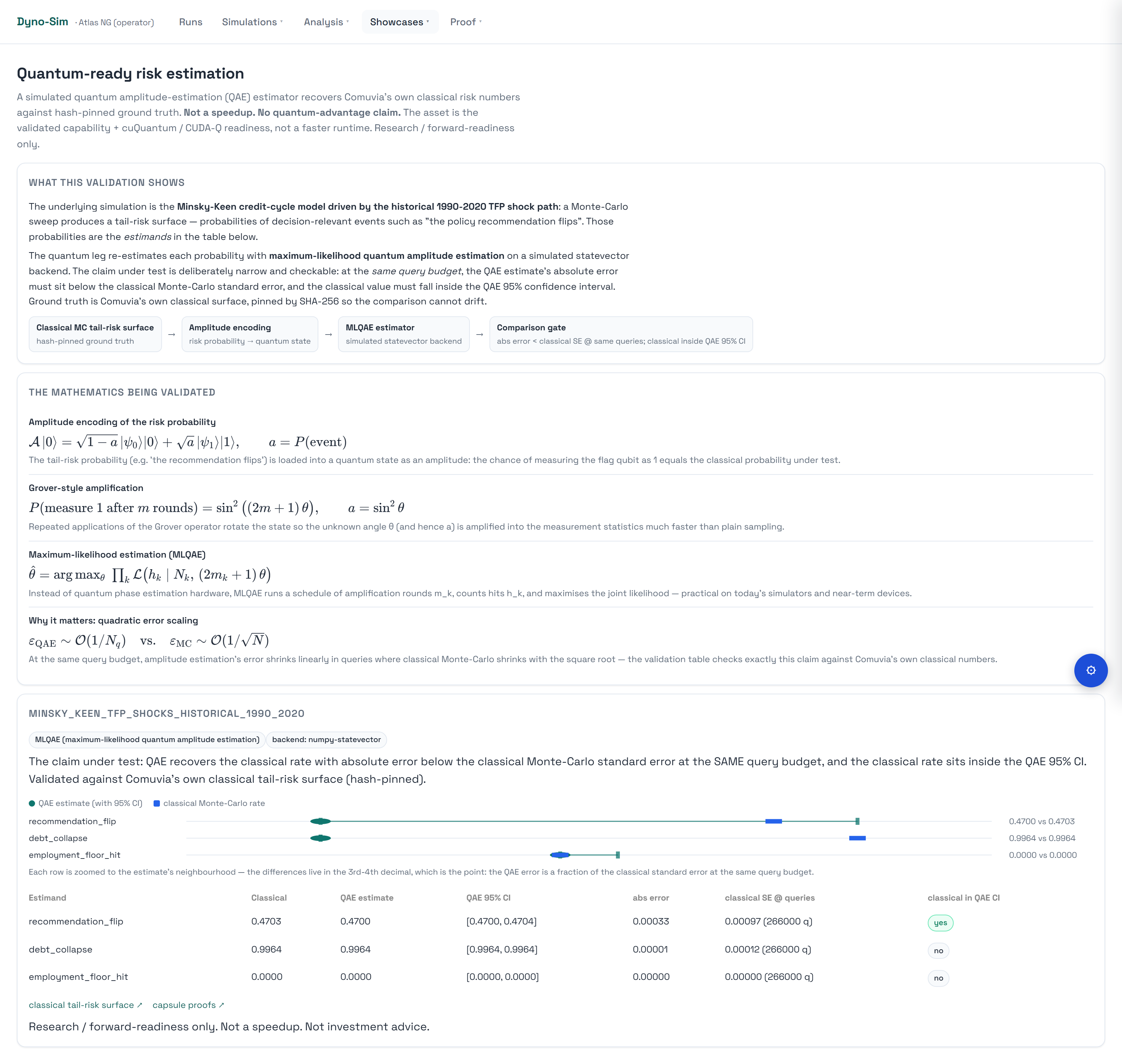 Dyno-Sim quantum-ready risk estimation view: QAE estimates vs. hash-pinned classical ground truth for three tail-risk estimands, with the recommendation-flip row reading 0.4703 classical vs 0.4700 QAE