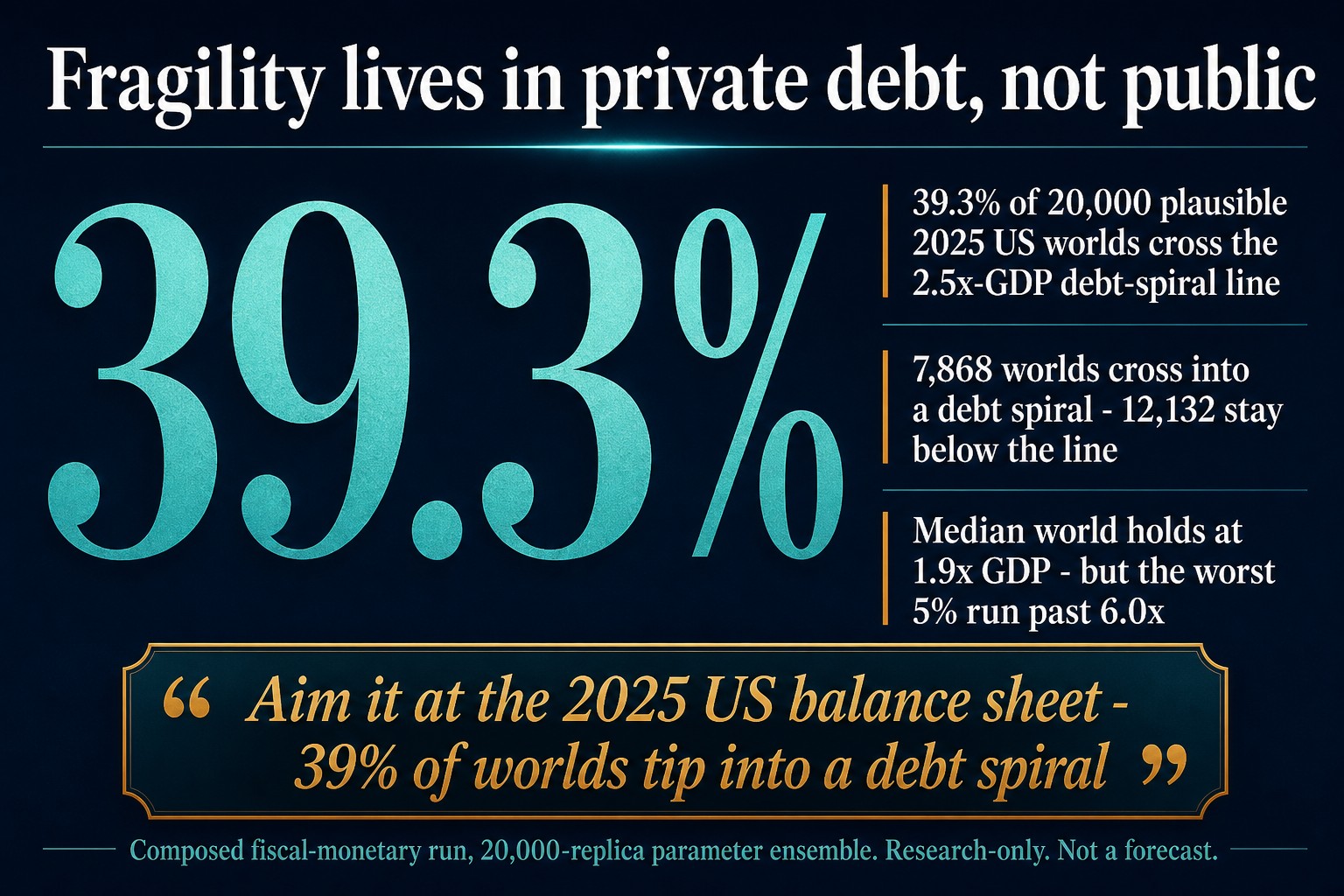 Spec-driven render of the fragility slide, all text verbatim