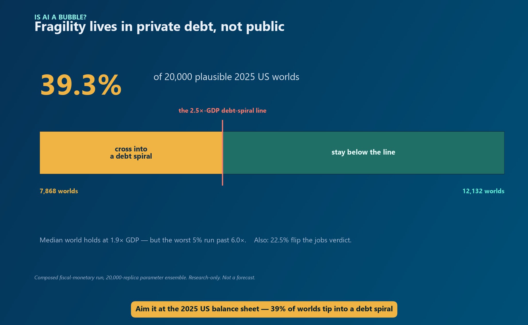 AEP Slides template render with the real proportional split bar