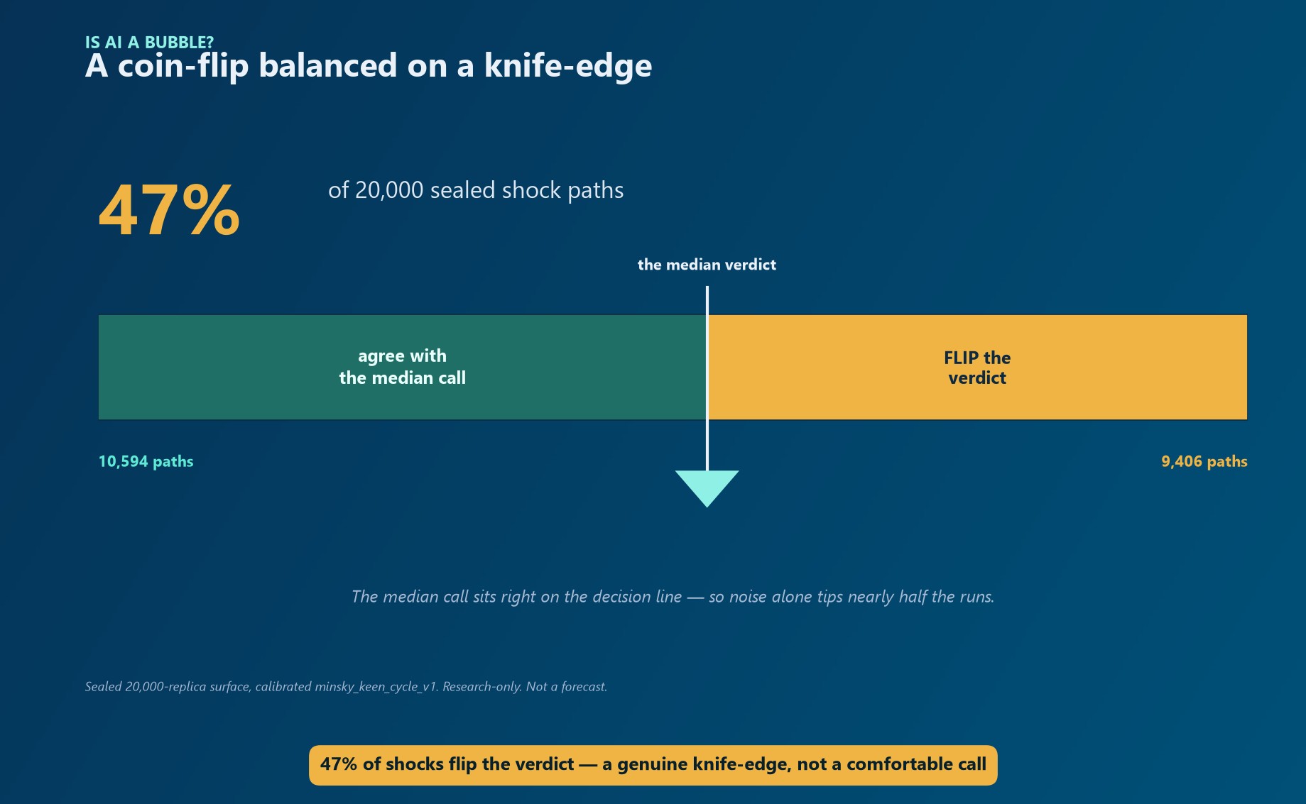 AEP Slides template render with the real split bar and median marker