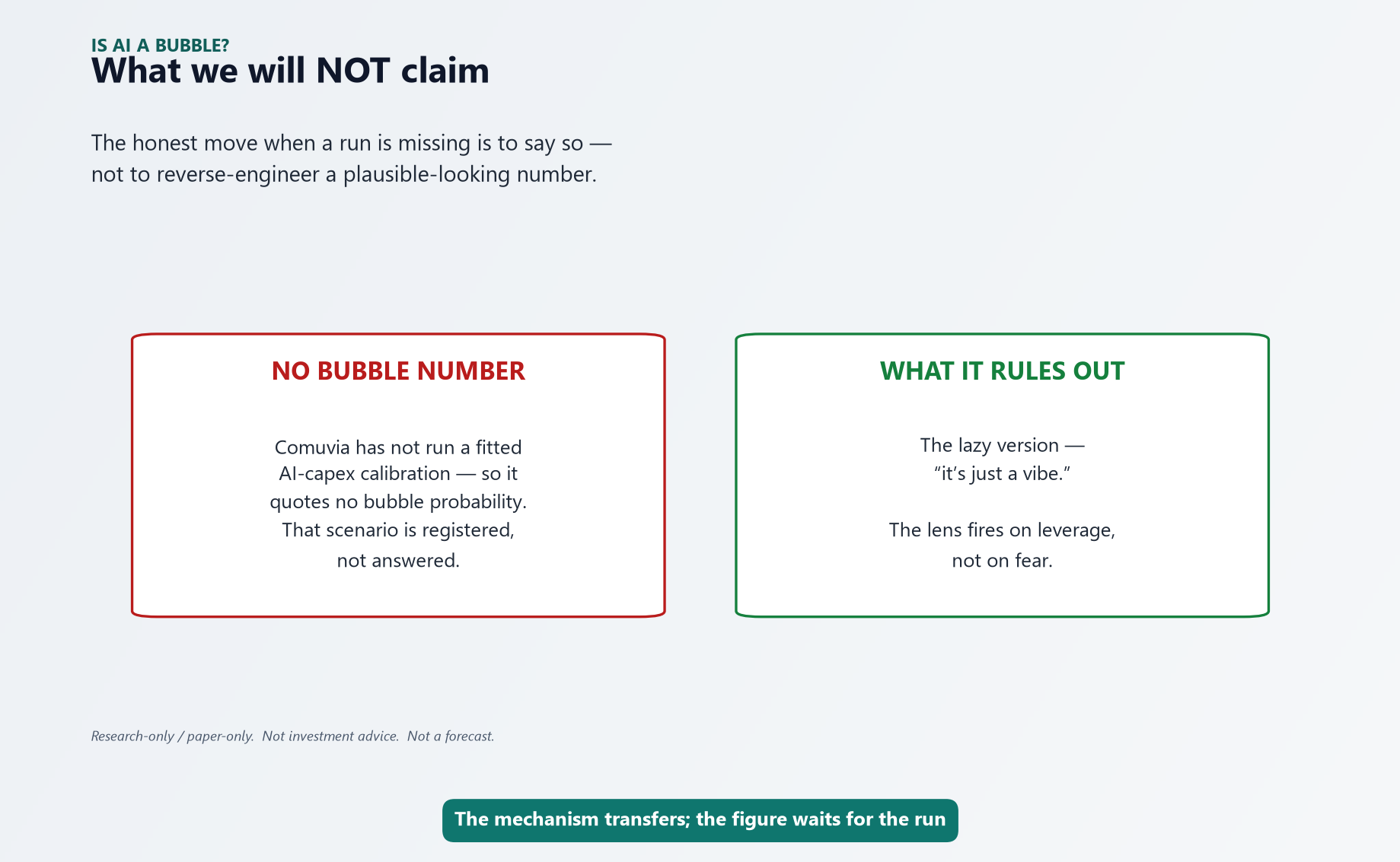 Two cards: "No bubble number" — Comuvia has not run a fitted AI-capex calibration, so it quotes no bubble probability, that scenario is registered not answered — beside "What it rules out" — the lazy version, "it's just a vibe", because the lens fires on leverage not fear