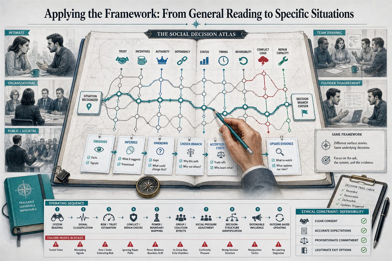 Chapter 10. Applying the Framework: From General Reading to Specific Situations - chapter poster
