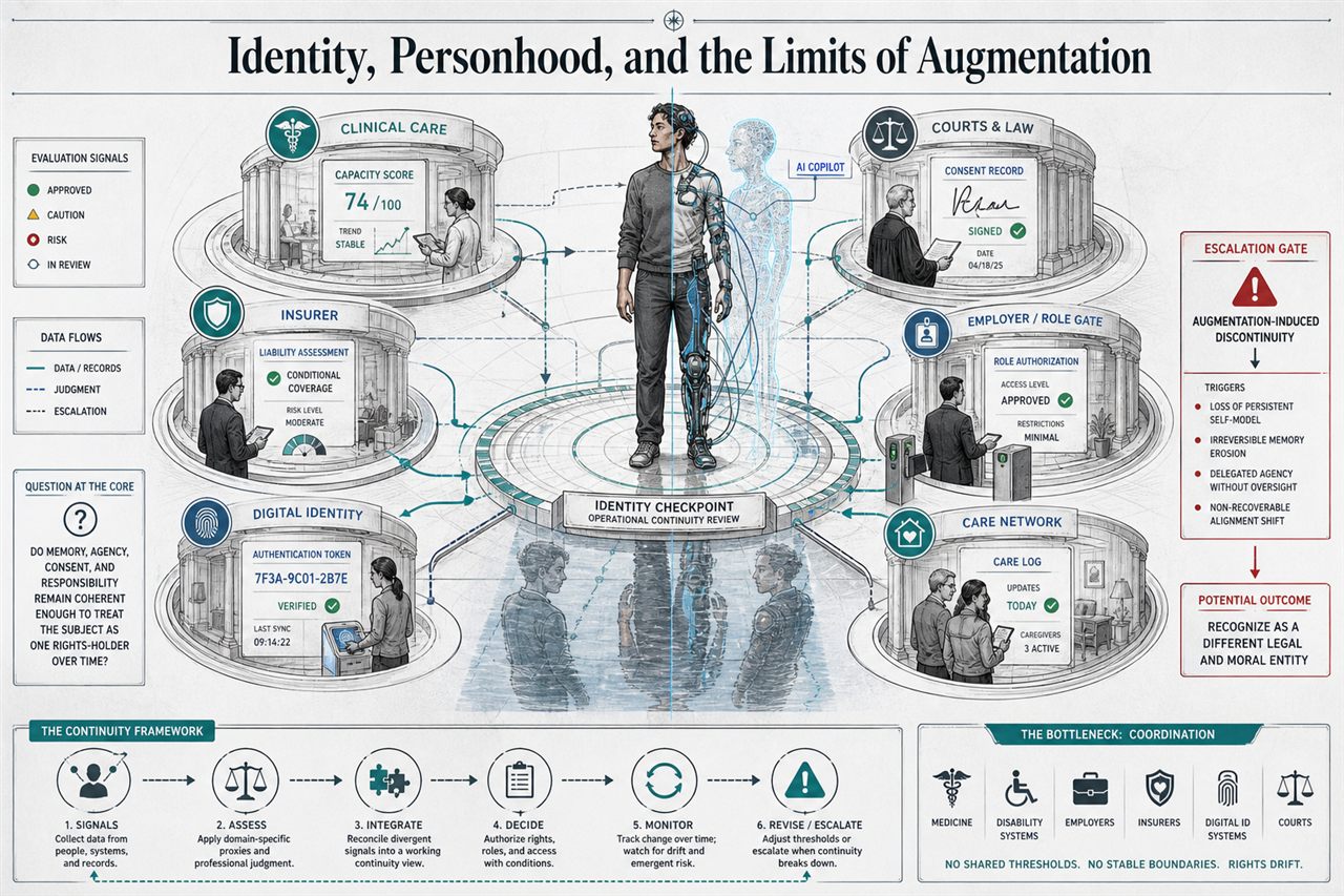 Chapter 106. Identity, Personhood, and the Limits of Augmentation - chapter poster
